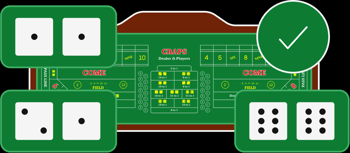 Crapless craps